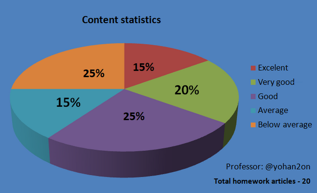 Content Statistics.png