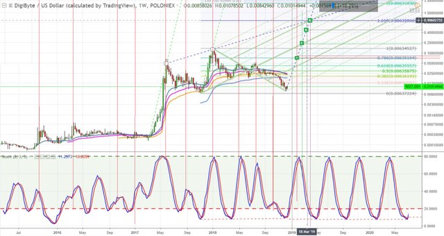 DigiByte December 17, 2018 2.jpg