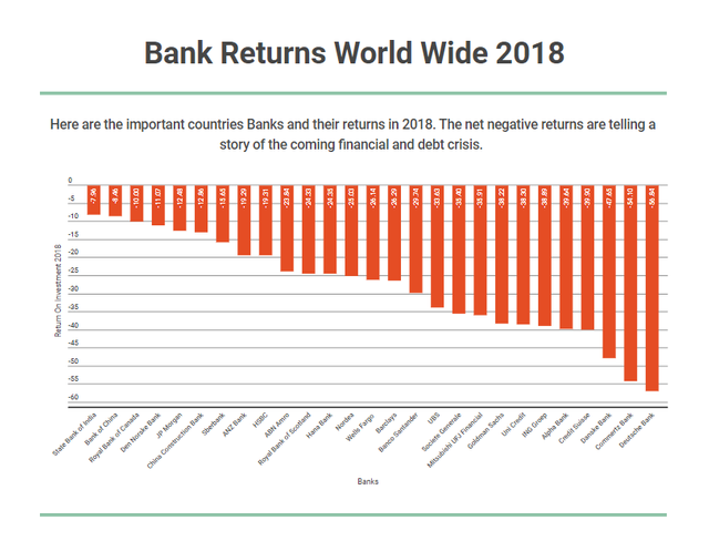 Bank returns 2018 YTD.png