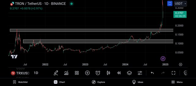 Screenshot_2024-12-10-22-23-35-473_com.tradingview.tradingviewapp.jpg