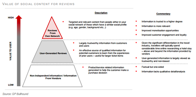 Modal-Pyramid.png