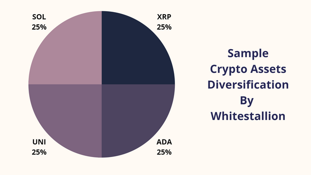 Crypto Assets Diversification.png