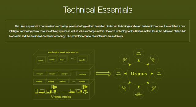 Uranus-Technical-Essntials.png