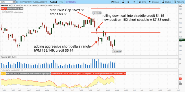 02. IWM Chart.png