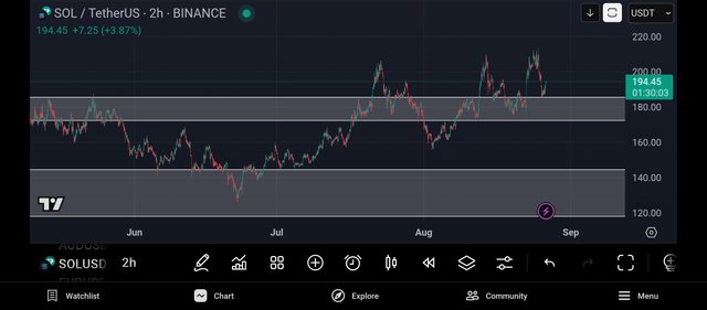 Screenshot_2025-08-26-19-29-58-832_com.tradingview.tradingviewapp.jpg