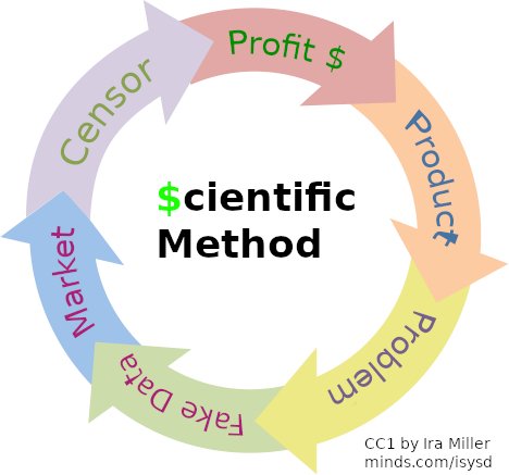 $cientific-method.jpg