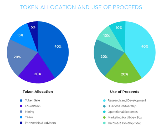 ICO_Proceeds.png