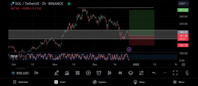 Screenshot_2024-12-26-22-11-59-499_com.tradingview.tradingviewapp.jpg