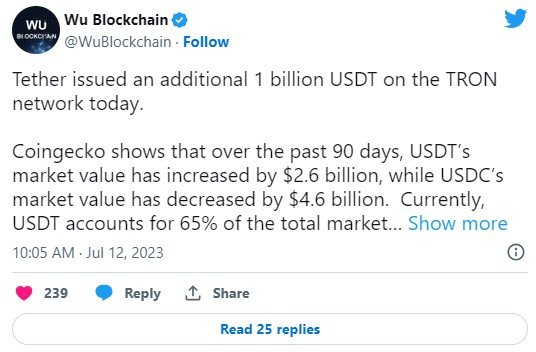 TRX Crossroads :: Strong Support For a Stablecoin