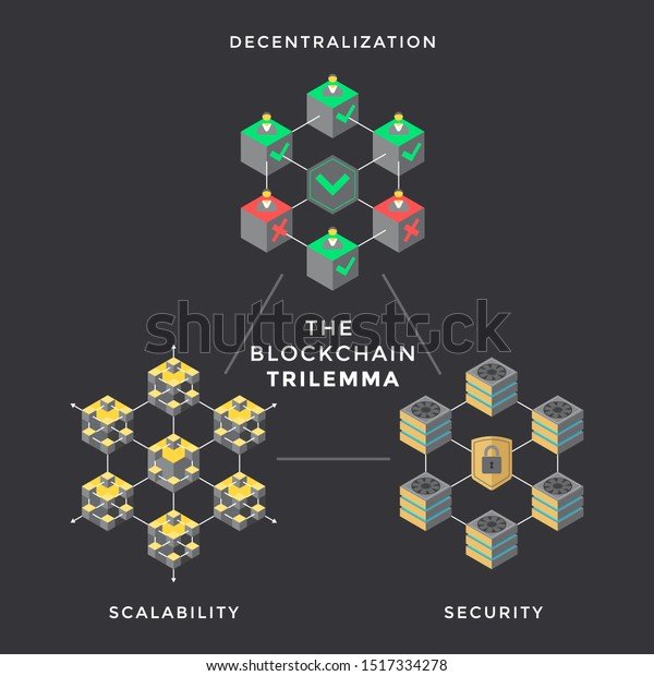 vector-decentralization-scalability-security-blockchain-600w-1517334278.jpg