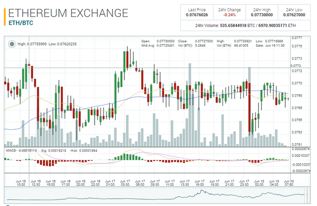 eth update.PNG