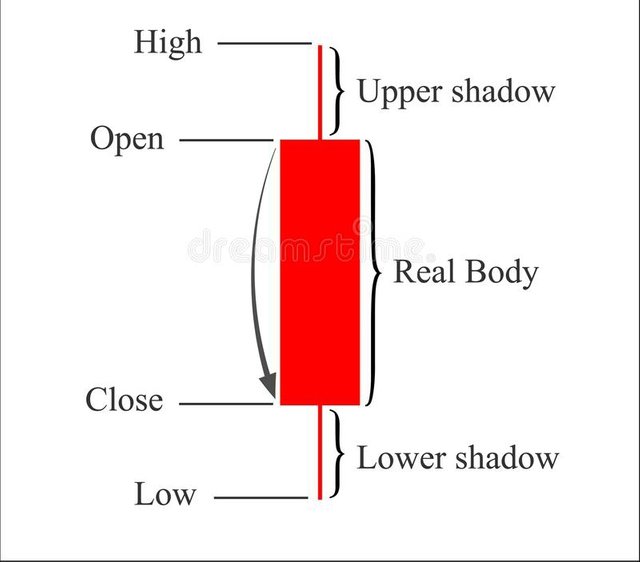 decreasing-bearish-candlestick-chart-pattern-candle-stick-graph-candle-stick-graph-trading-chart-to-analyze-trade-113713852_1.jpg