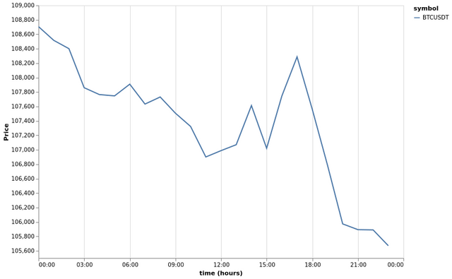 bitprice_20250612.png