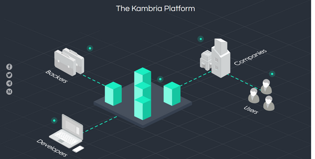 Screenshot_2018-07-29 Kambria - Fueling the AI Robotics Future.png