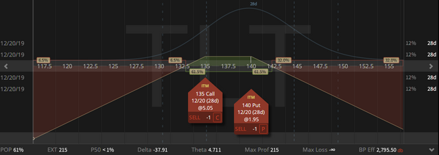 02. TLT inverted strangle - down 67 cents - 22.11.2019 copy.png