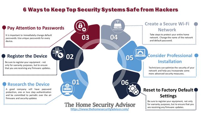 6 Ways to Keep Top Security Systems Safe from Hackers.png