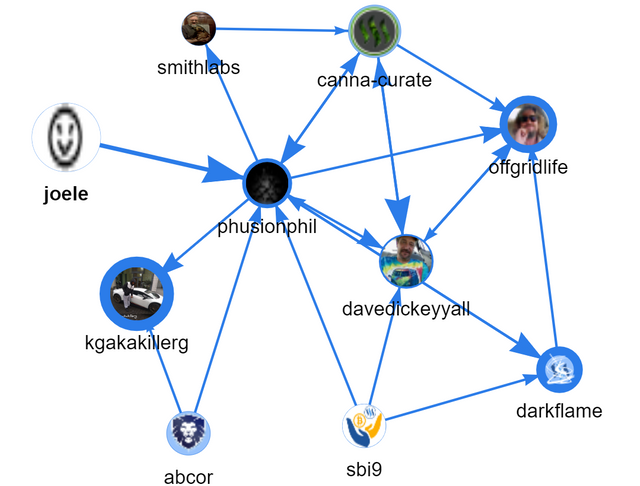 phusionphil vote graph 3 9 2019.PNG