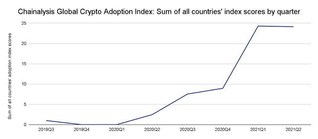 adoption chart.png