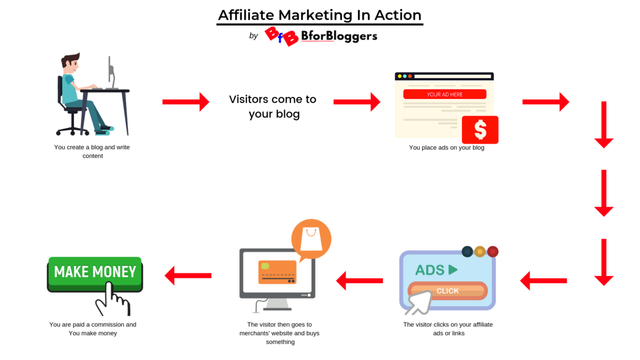 Affiliate-marketing-in-action.png