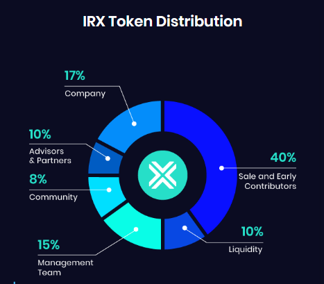ironx token distribution.PNG