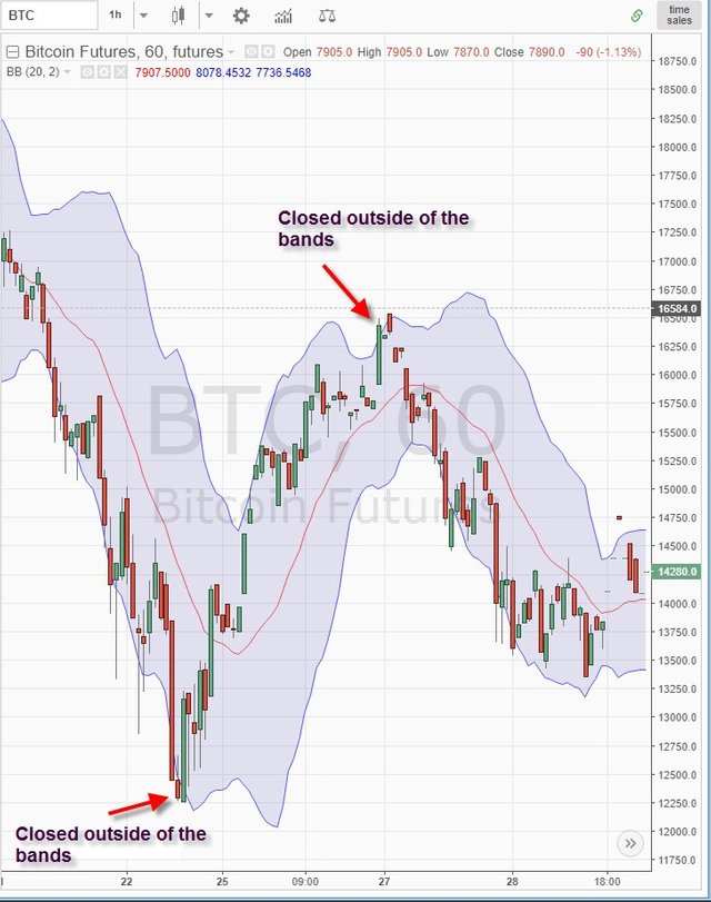 14top-6-chien-luoc-trading-bollinger-bands.jpg