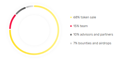 Token Allocation.png