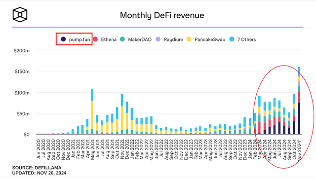 defi revenue.png