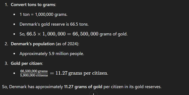 gold-oktober-2024-gold-per-citizen-Denmark-Opera Snapshot_2024-10-17_120358_chatgpt.com.png