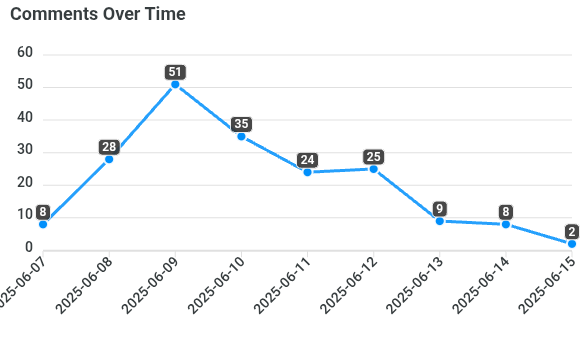 comments-over-time (9).png