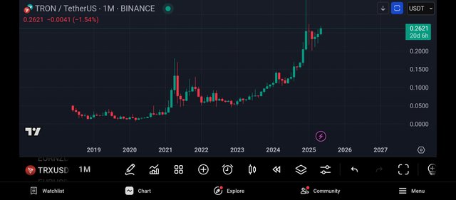 Screenshot_2025-05-11-19-36-07-410_com.tradingview.tradingviewapp.jpg