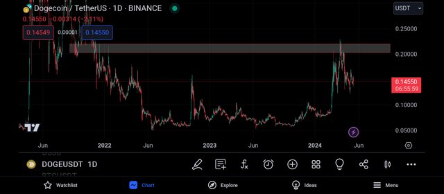 Screenshot_2024-05-14-18-04-01-954_com.tradingview.tradingviewapp.jpg