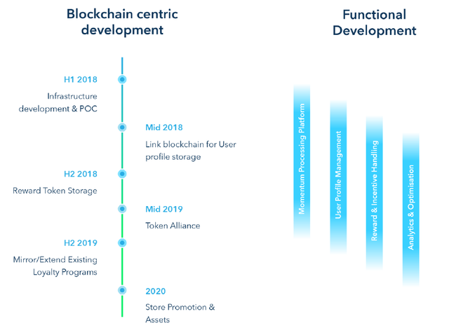 Mobilebridge roadmap.png