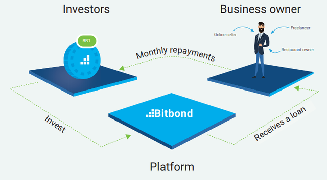 public-registration-coincasso-exchange.png