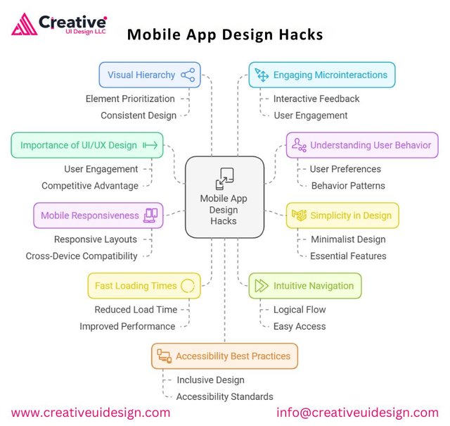 Mobile App Design Hacks.jpg