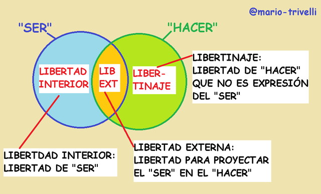 ser y haer libertades.png