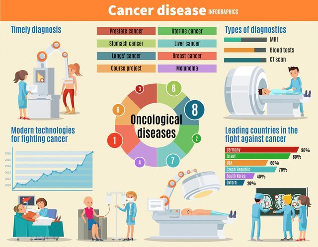 cancer-illness-infographic-template_1284-38294.jpg