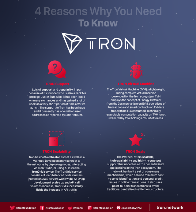 TRON-Infographic-HQ.png