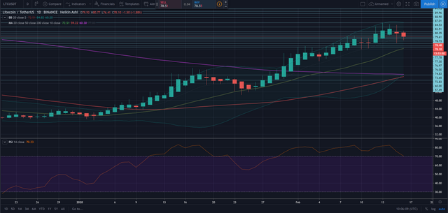 LTC USDT 0216.png