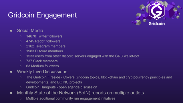 9 Gridcoin Engagement.png