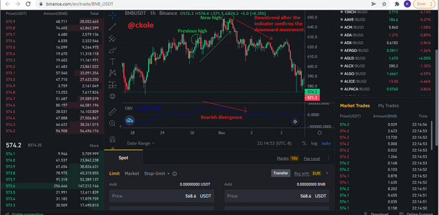 bearish divergence.png