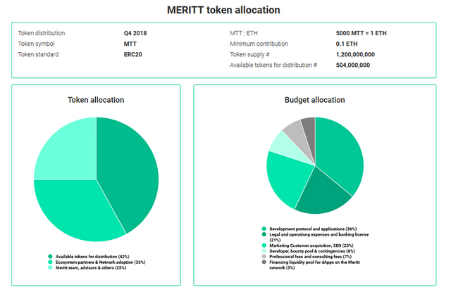 Meritt Tkens.png