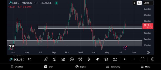 Screenshot_2025-07-24-22-26-07-889_com.tradingview.tradingviewapp.jpg