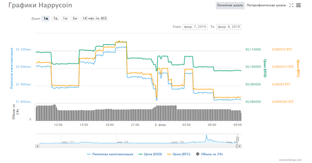 Chart_HPC_Happycoin.png