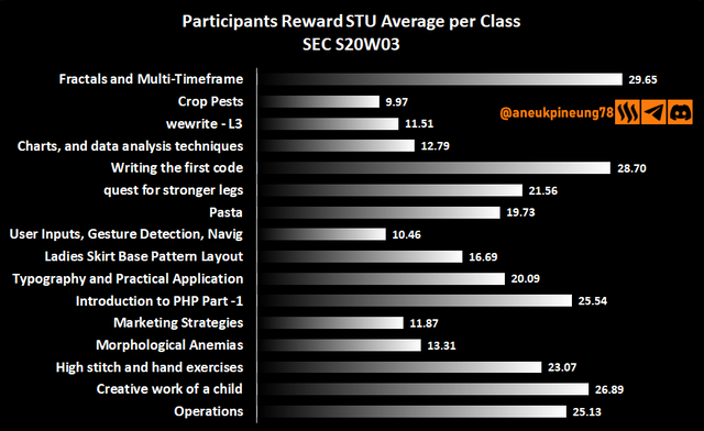 sec-s20w03-stats-dg04.png