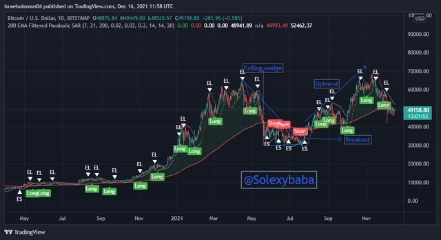 BTCUSD_2021-12-16_13-58-08.png