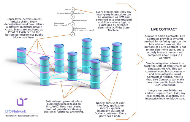 LTO layers.PNG