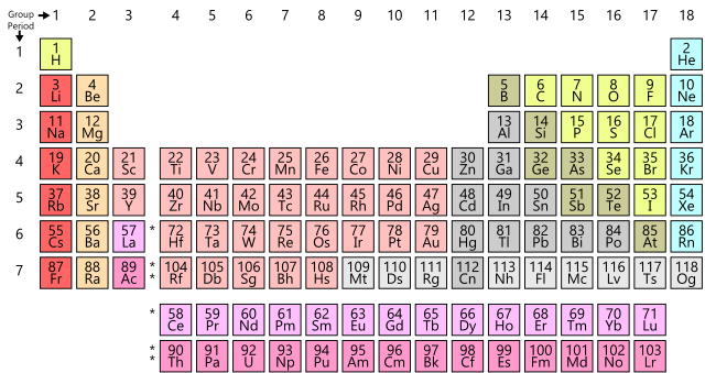 640px-Simple_Periodic_Table_Chart-en.svg.png