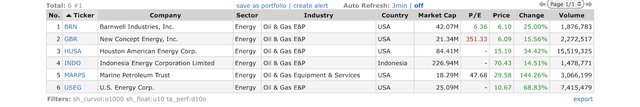 Top Gainers_2022.03.08.jpeg