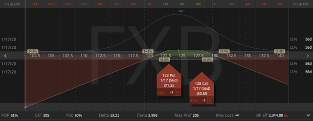 04. FXB strangle - down 3 cents - 22.11.2019.png