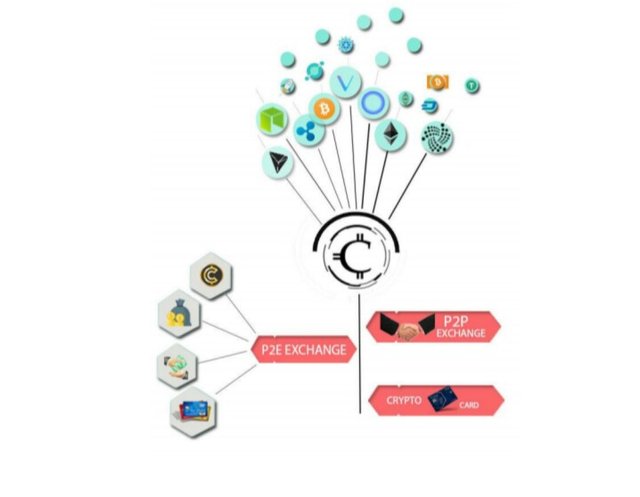 Cryptoriya Program Diagram.jpg